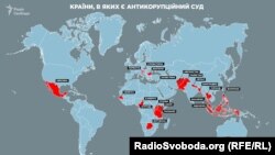 В яких країнах створено антикорупційний суд (за інформацією Anti-Corruption resourse centre)