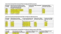 Լուսանկարը՝ Վահե Գրիգորյանից