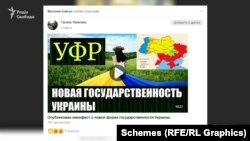 Допис на сторінці Віталія Ковтуна