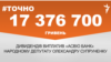 Понад 17 мільйонів гривень дивідендів отримав у липні народний депутат Супруненко – #Точно