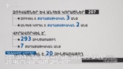 Ադրբեջանի հարձակման հետևանքները. նոր տվյալներ | Լրատվական կենտրոն | սեպտեմբերի 19, 2022