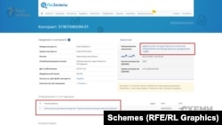 Мала місце співпраця «НЛМК» із Федеральним держпідприємством «Виробниче об'єднання «Север»