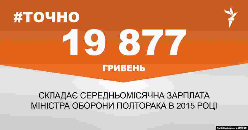 ДЖЕРЕЛО ІНФОРМАЦІЇ Сторінка проекту Радіо Свобода&nbsp;#Точно