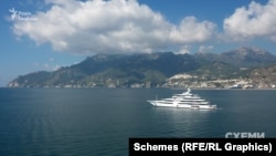 Яхта Віктора Медведчука Royal Romance