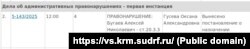 Інформація про розгляд апеляційної скарги кримчанина Олексія Бугаєва на штраф за пісню Вєрки Сердючки, вересень 2025 року