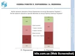 Інфографіка Київського міжнародного інституту соціології