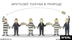 Політична карикатура Євгенії Олійник