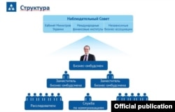 Структура офісу бізнес-омбудсмена