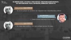 19 липня 2020 року