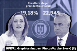 Результаты отмененного первого тура президентских выборов: согласно им, во второй тур выходили Кэлин Джорджеску и Елена Ласкони