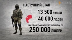 Мобілізація в цифрах