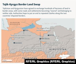 Tacik-qırğız sərhədində torpaq mübadiləsi.