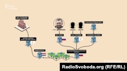 Власником ТОВ «Глухівський кар’єр кварцитів» є кіпрська United Company Rusal Silicon Limited, а це – «дочка» «Русалу»