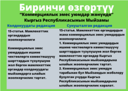 Статья 15 Закона «О некоммерческих организациях» (действующая версия и предлагаемая).
