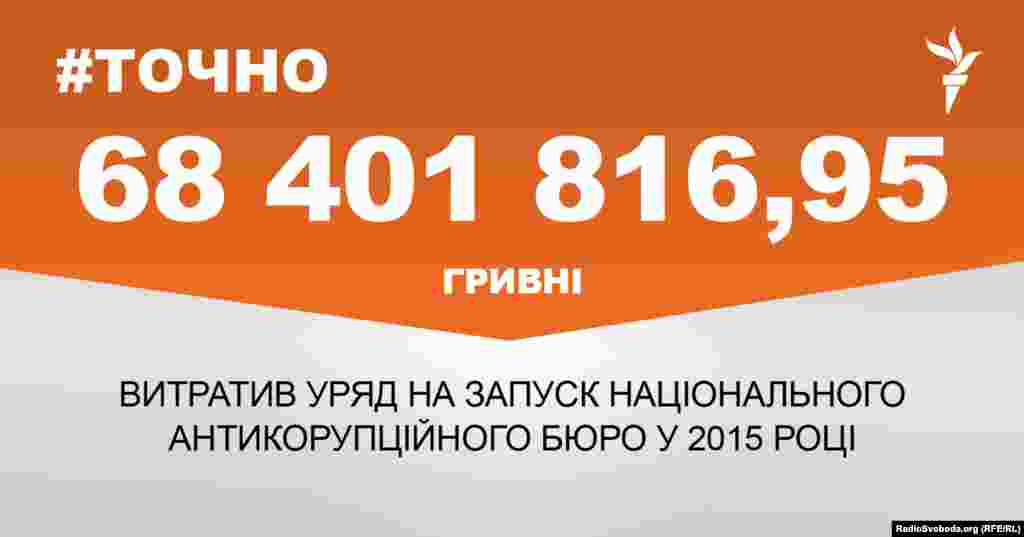 ДЖЕРЕЛО ІНФОРМАЦІЇ Сторінка проекту Радіо Свобода&nbsp;#Точно
