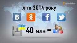 Кількість українських юзерів соцмереж вже дорівнює населенню всієї країни