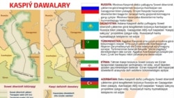 Aşgabat we Baku “Kýapaz”/“Serdar” ýatagy boýunça entek ylalaşmadylar