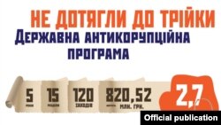 Дослідження Amnesty International Ukraine (натисніть, щоб подивитись повністю)