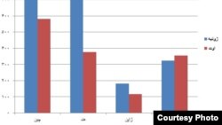 منبع:‌ بلومبرگ