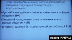 Сораштыру нәтиҗәләре