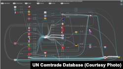 Топ-100 експортерів зброї та боєприпасів за версією UN Comtrade Database Labs. Орієнтовна вартість експорту у 2024 році становила $21,7 млрд