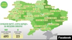 За результатами підрахунку більш ніж 90% протоколів, партія «Слуга народу» отримала понад 6000 депутатських мандатів місцевих рад