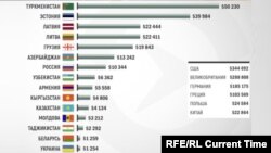 Бир адамга канча акча туура келерин көрсөткөн таблица. Булак: Credit Suisse, "Глобалдык байлык" баяндамасы, 2016-жыл