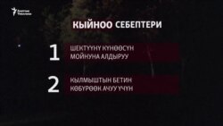 Түрмөдөгү кыйноо - тирүүлөй тозок