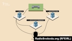Зв'язок між замовником будівництва і підрядником
