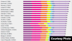 Дүйнөдөгү бактылуулук индекси. 20-март, 2019-жыл.