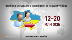Число осіб українського походження за межами України