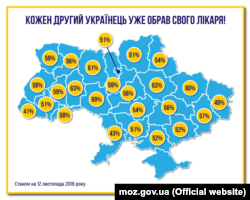Інфографіка Міністерства охорони здоров’я станом на листопад 2018 року