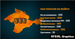 1500 некрологов «Груз 200» в Крым по характеру службы