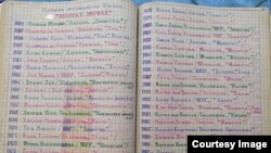 Тетрадь Тагайбека Урматаева. 