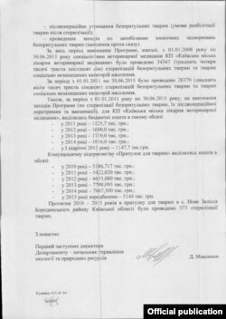 Відповідь на запит Радіо Свобода щодо фінансування комунальних закладів для тварин Києва