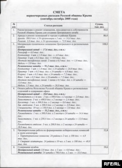 Кошторис «політичної боротьби», оприлюднений москвичем Андрієм Окарою