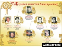 Хафизуллиннар династиясе