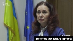 Схеми поцікавилися в голови комісії з обрання голови САП Коваль, чи знайома вона з кандидатом на цю посаду Костіним