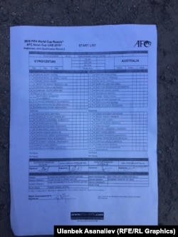 Заявочные списки команд на матч.