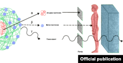 Ілюстрація з сайту ДП «Бар’єр