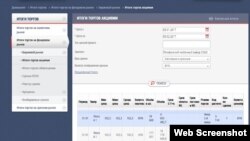 Ляхавіцкі малочны завод прадаў кантрольны пакет акцыяў бэльгійскай B.S.A. International S.A. Скрын з сайту Беларускай валютна-фондавай біржы пра факт продажу