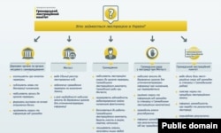 Інфографіка Громадського люстраційного комітету