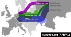 Ozal Orsýetden Ýewropa has köp gaz akdyrmak üçin planlaşdyrylan bu 10 milliard dollarlyk geçirijiden indi esasy maksat Moskwanyň Ukrainadan we Belarusdan geçýän turbalara garaşlylygyny çäklendirmek.