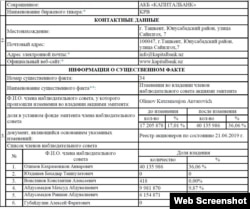 2019 йил ҳолатида Қаҳрамонжон Олимов Капиталбанкда энг катта улушга эга жисмоний шахс бўлган.