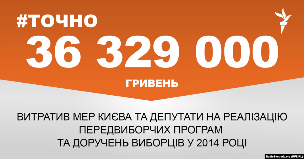 ДЖЕРЕЛО ІНФОРМАЦІЇ Сторінка проекту Радіо Свобода&nbsp;#Точно