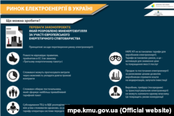 Інфографіка Міністерства енергетики і вугільної промисловості