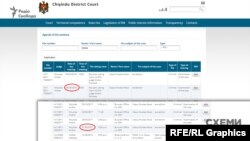 Від першого судового засідання в Молдові щодо екстрадиції судді-втікача Чауса в березні 2017 минуло 2 роки