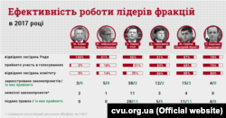 Інфографіка КВУ (натисніть на зображення, щоб відкрити у більшому розмірі)