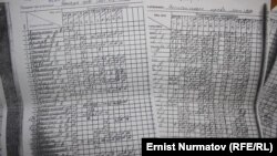 ОшМЮИдеги студенттер журналы