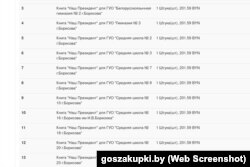 Скрыншот на дзяржаўны закуп для Цэнтру забесьпячэньня дзейнасьці бюджэтных арганізацыяў Барысаўскага раёну